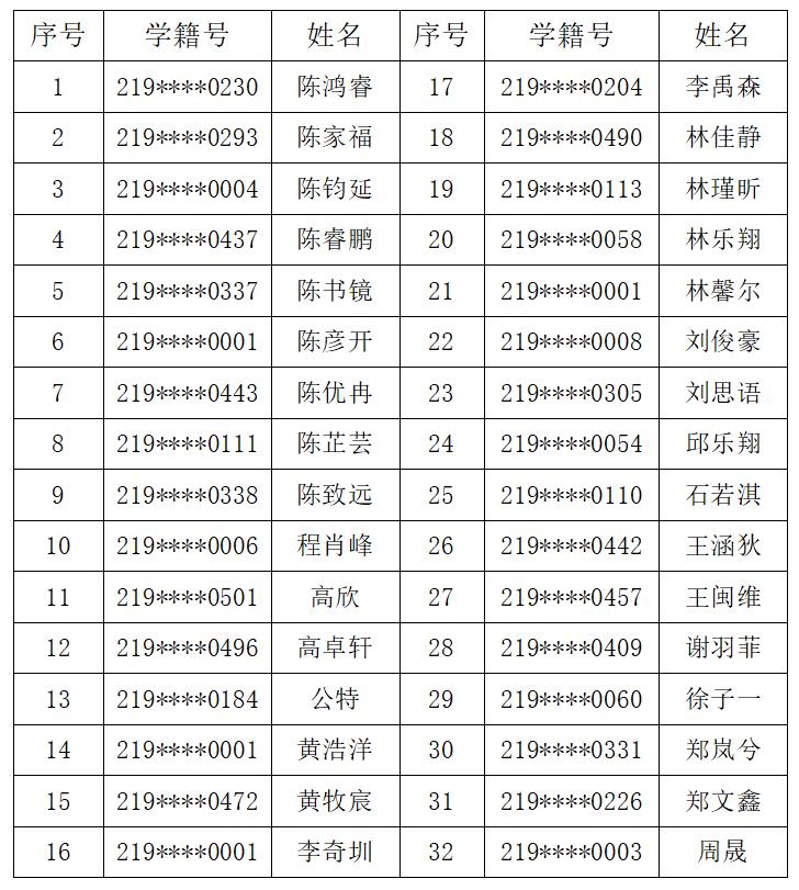 长乐一中2022级英才实验班自主招生考试预录取名单