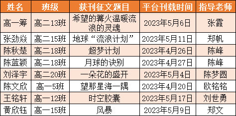 培青党建·思政育人丨我校八位学生征文荣登“学习强国”福建学习平台