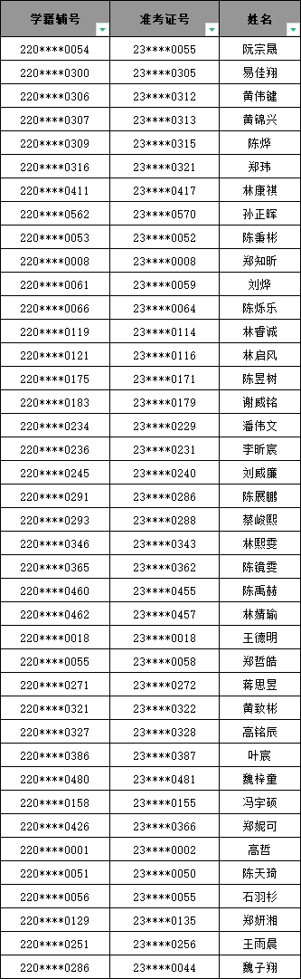 长乐一中吴航校区2023级“培青班”预录取名单