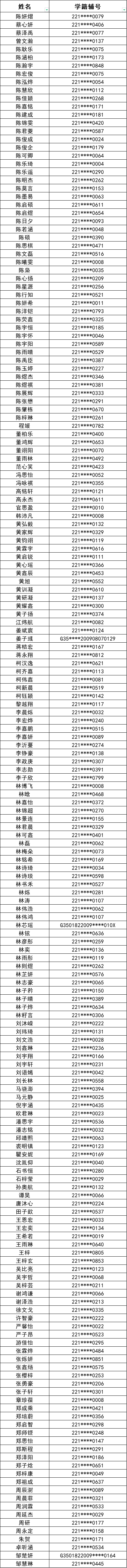 2024年“培青”计划培训入围名单公布啦！！！
