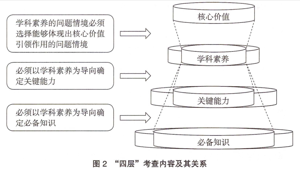 中国高考评价体系说明 - 教研动态 - 福建省长乐第一中学