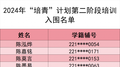 2024年“培青”计划第二阶段培训入围名单