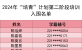 2024年“培青”计划第二阶段培训入围名单