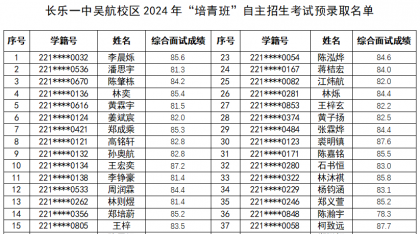 关于长乐一中吴航校区2024年“培青班”自主招生考试预录取名单的公示