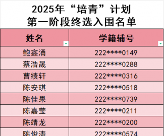 2025年“培青”计划 第一阶段终选入围名单
