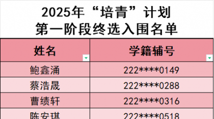 2025年“培青”计划 第一阶段终选入围名单
