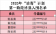 2025年“培青”计划 第一阶段终选入围名单