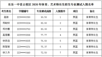 关于长乐一中首占校区2026年体育、艺术特长生专业测试入围名单的公示