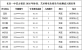 关于长乐一中首占校区2026年体育、艺术特长生专业测试入围名单的公示