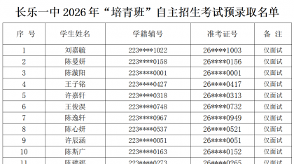 关于长乐一中吴航校区2026年“培青班”自主招生考试预录取名单的公示