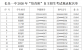 关于长乐一中吴航校区2026年“培青班”自主招生考试预录取名单的公示